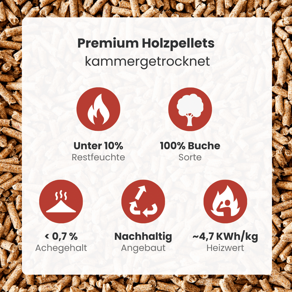 Premium Holzpellets ENplus A1 975kg